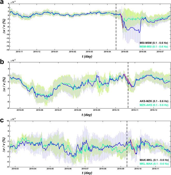 https://cdn.ncbi.nlm.nih.gov/pmc/blobs/bc72/11718111/7f32b30133aa/41598_2024_84876_Fig3_HTML.jpg