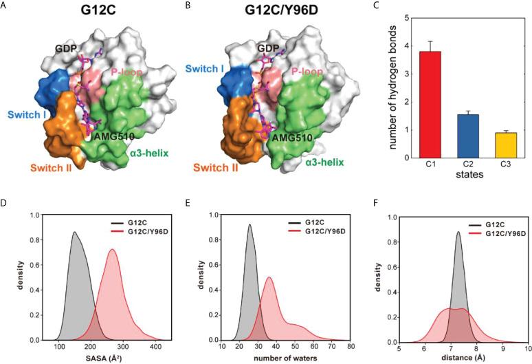 https://cdn.ncbi.nlm.nih.gov/pmc/blobs/bc72/9399772/569943e402a4/fonc-12-915512-g004.jpg