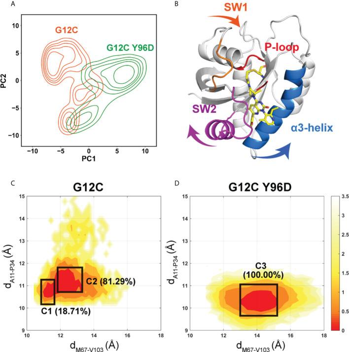 https://cdn.ncbi.nlm.nih.gov/pmc/blobs/bc72/9399772/71b46973b2c2/fonc-12-915512-g002.jpg