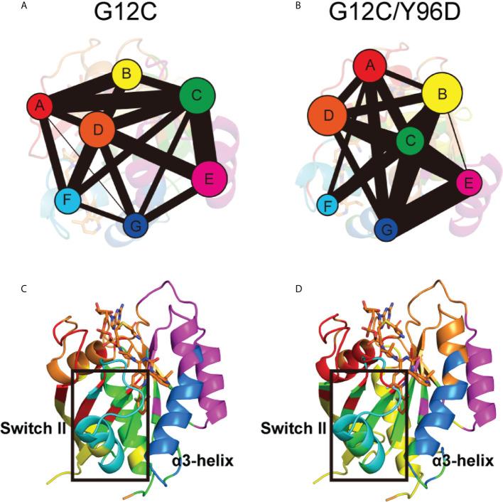 https://cdn.ncbi.nlm.nih.gov/pmc/blobs/bc72/9399772/a0c742ae4069/fonc-12-915512-g006.jpg