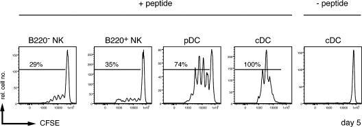 https://cdn.ncbi.nlm.nih.gov/pmc/blobs/bc74/2118499/05e5dafe36e6/jem2042569f05.jpg