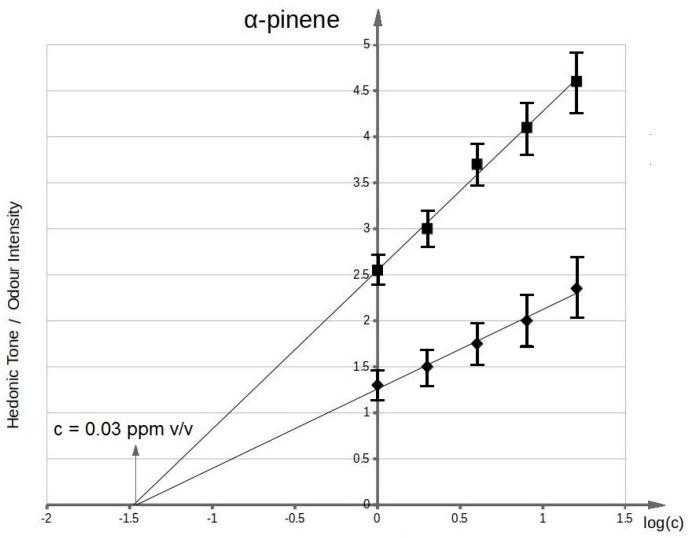 https://cdn.ncbi.nlm.nih.gov/pmc/blobs/bc74/5677235/8080630bc79c/sensors-17-02380-g008.jpg