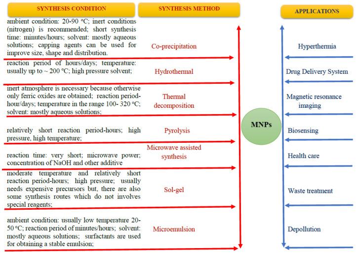 https://cdn.ncbi.nlm.nih.gov/pmc/blobs/bc76/10004758/67799b968ceb/nanomaterials-13-00876-g001.jpg