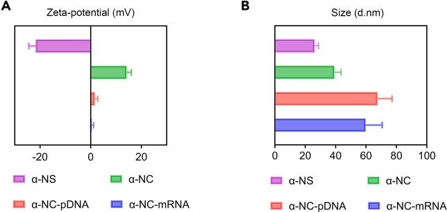 https://cdn.ncbi.nlm.nih.gov/pmc/blobs/bc7c/11326935/99dbdef40f07/gr1.jpg