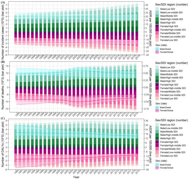 https://cdn.ncbi.nlm.nih.gov/pmc/blobs/bc7d/10811576/7f2577474587/publichealth_v10i1e46635_fig1.jpg