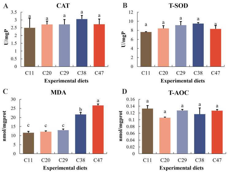 https://cdn.ncbi.nlm.nih.gov/pmc/blobs/bc7d/12195057/6912931face9/metabolites-15-00409-g005.jpg