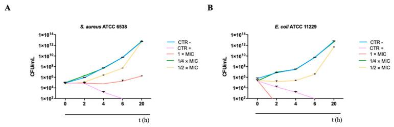 https://cdn.ncbi.nlm.nih.gov/pmc/blobs/bc7e/11052337/3b2983c6606c/microorganisms-12-00820-g010.jpg