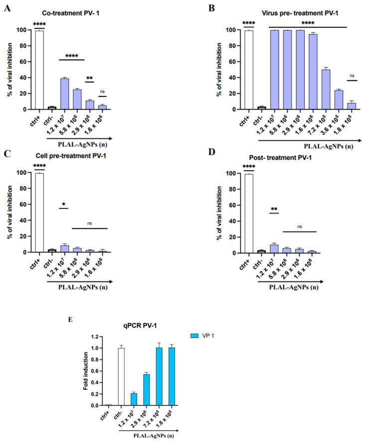 https://cdn.ncbi.nlm.nih.gov/pmc/blobs/bc7e/11052337/562d1f701adb/microorganisms-12-00820-g008.jpg