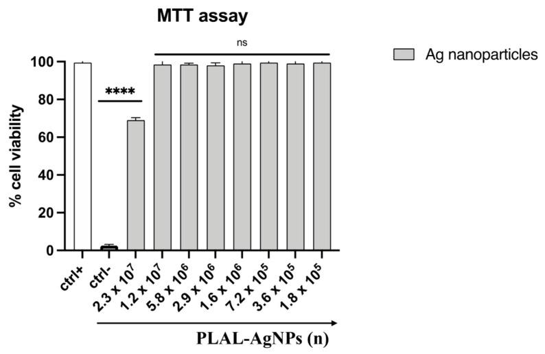 https://cdn.ncbi.nlm.nih.gov/pmc/blobs/bc7e/11052337/f353f296d0a2/microorganisms-12-00820-g004.jpg