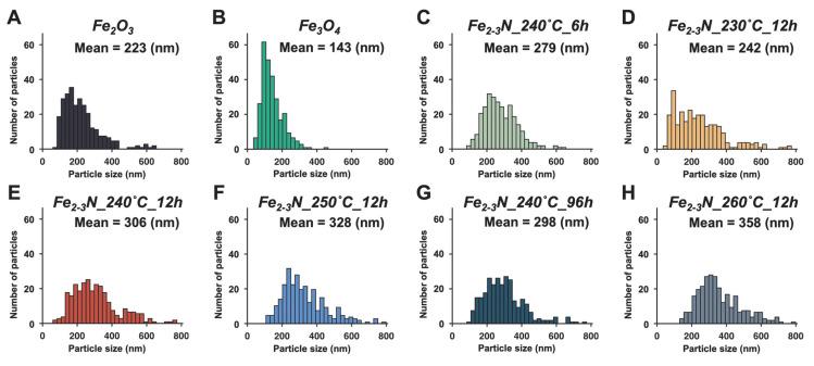 https://cdn.ncbi.nlm.nih.gov/pmc/blobs/bc7e/12193898/4784038f0324/jfb-16-00203-g003.jpg