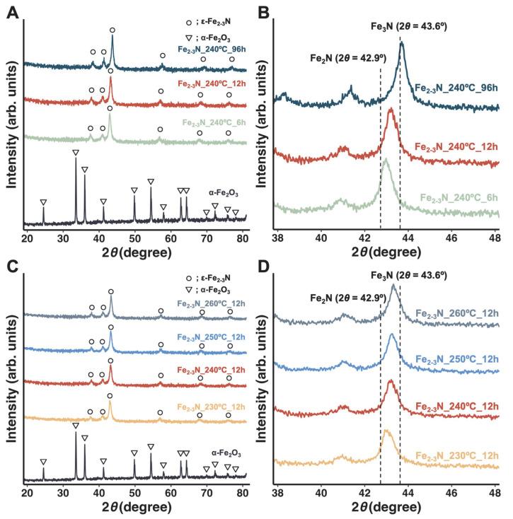 https://cdn.ncbi.nlm.nih.gov/pmc/blobs/bc7e/12193898/6b34d1a92b32/jfb-16-00203-g004.jpg