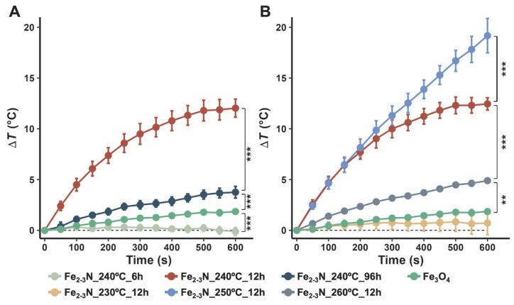 https://cdn.ncbi.nlm.nih.gov/pmc/blobs/bc7e/12193898/9a94684d8535/jfb-16-00203-g006.jpg