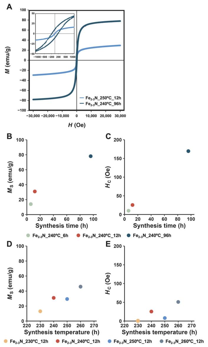 https://cdn.ncbi.nlm.nih.gov/pmc/blobs/bc7e/12193898/d0dfe837ad0a/jfb-16-00203-g005.jpg