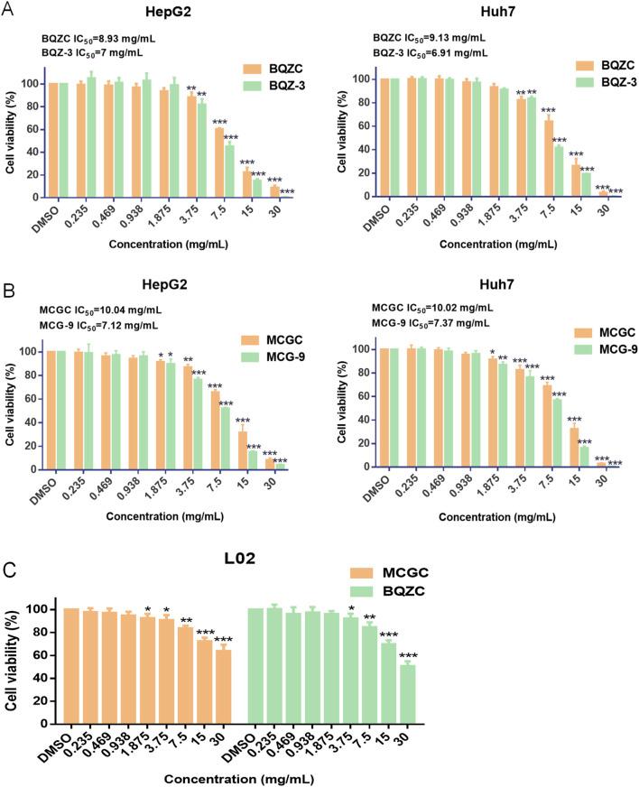 https://cdn.ncbi.nlm.nih.gov/pmc/blobs/bc7e/12198120/b49ba6239e0d/fphar-16-1544982-g005.jpg