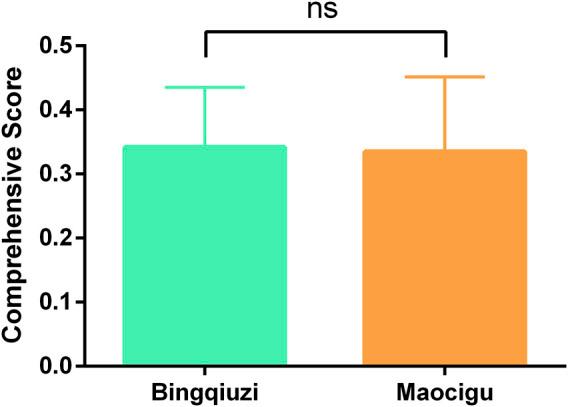 https://cdn.ncbi.nlm.nih.gov/pmc/blobs/bc7e/12198120/ffc577da2dd2/fphar-16-1544982-g008.jpg