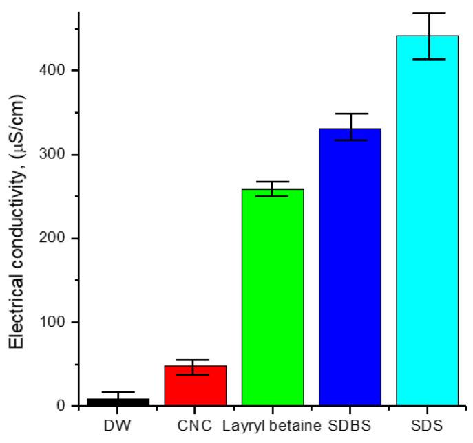 https://cdn.ncbi.nlm.nih.gov/pmc/blobs/bc7e/9104171/28583001997d/nanomaterials-12-01537-g003.jpg