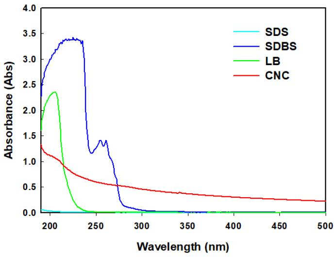 https://cdn.ncbi.nlm.nih.gov/pmc/blobs/bc7e/9104171/a59470f58c1b/nanomaterials-12-01537-g005.jpg
