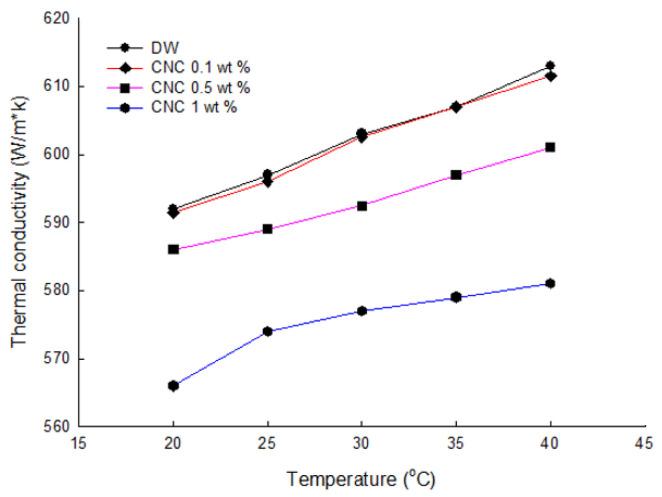 https://cdn.ncbi.nlm.nih.gov/pmc/blobs/bc7e/9104171/e8364b0c396e/nanomaterials-12-01537-g007.jpg
