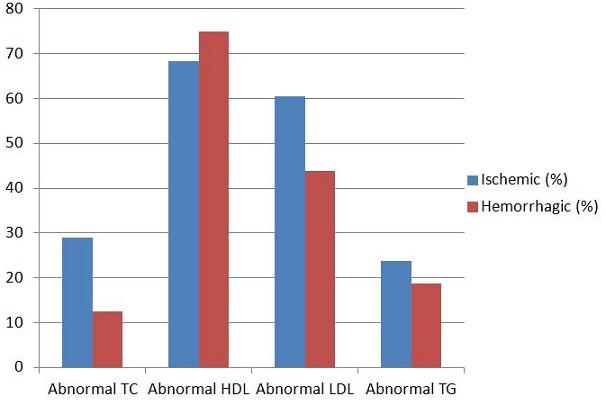 https://cdn.ncbi.nlm.nih.gov/pmc/blobs/bc83/5324148/3d0bc519f6e5/PAMJ-25-72-g003.jpg