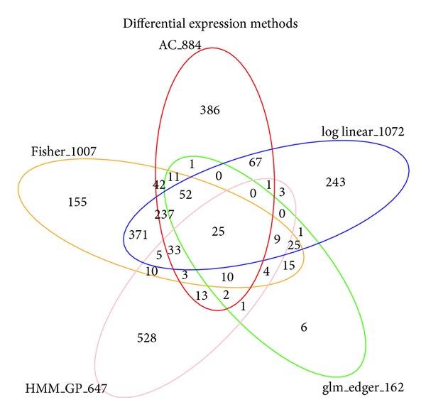 https://cdn.ncbi.nlm.nih.gov/pmc/blobs/bc85/3622290/d13fdafd9749/BMRI2013-203681.003.jpg
