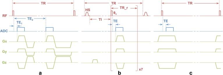 https://cdn.ncbi.nlm.nih.gov/pmc/blobs/bc85/5352014/3ce4cf359725/pone.0173995.g001.jpg