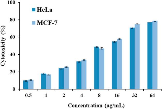https://cdn.ncbi.nlm.nih.gov/pmc/blobs/bc86/10493310/02eb98ef08e7/fchem-11-1266520-g009.jpg
