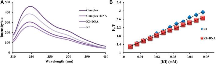 https://cdn.ncbi.nlm.nih.gov/pmc/blobs/bc86/10493310/735e53fe8794/fchem-11-1266520-g003.jpg