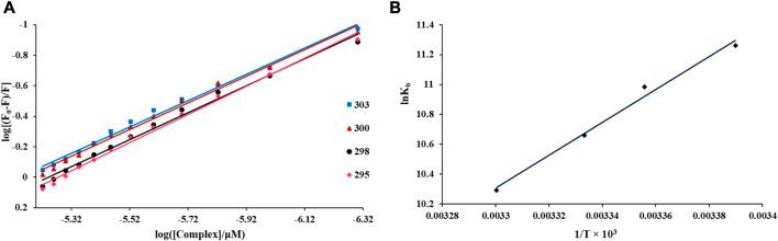 https://cdn.ncbi.nlm.nih.gov/pmc/blobs/bc86/10493310/d99db6068525/fchem-11-1266520-g006.jpg