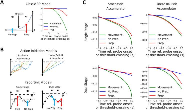 https://cdn.ncbi.nlm.nih.gov/pmc/blobs/bc88/12319783/4b2a4780115c/imag_a_00465_fig4.jpg