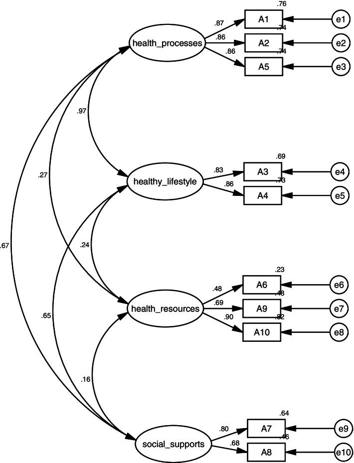 https://cdn.ncbi.nlm.nih.gov/pmc/blobs/bc88/9077878/f2bd321b8bf4/12875_2022_1702_Fig1_HTML.jpg