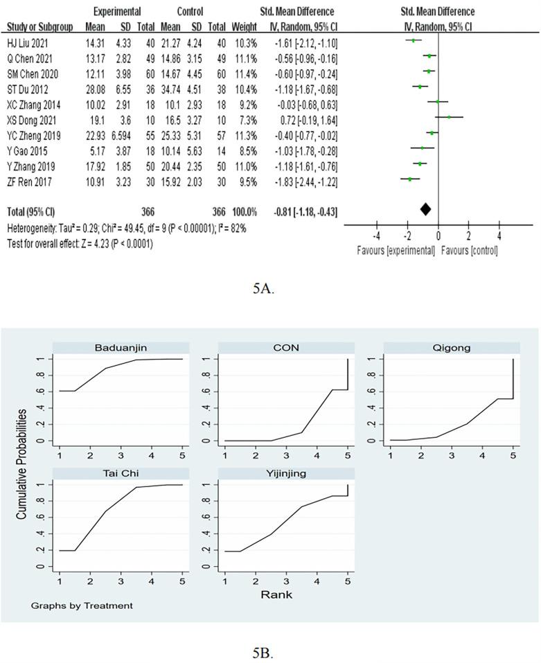 https://cdn.ncbi.nlm.nih.gov/pmc/blobs/bc8a/12174109/17b7f93f7b91/fcvm-12-1546996-g005.jpg