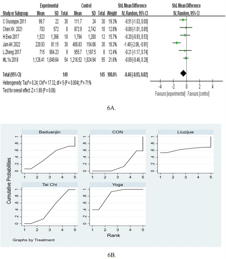 https://cdn.ncbi.nlm.nih.gov/pmc/blobs/bc8a/12174109/2610c18c9228/fcvm-12-1546996-g006.jpg