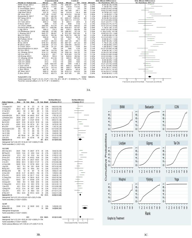 https://cdn.ncbi.nlm.nih.gov/pmc/blobs/bc8a/12174109/73a1939cc682/fcvm-12-1546996-g003.jpg