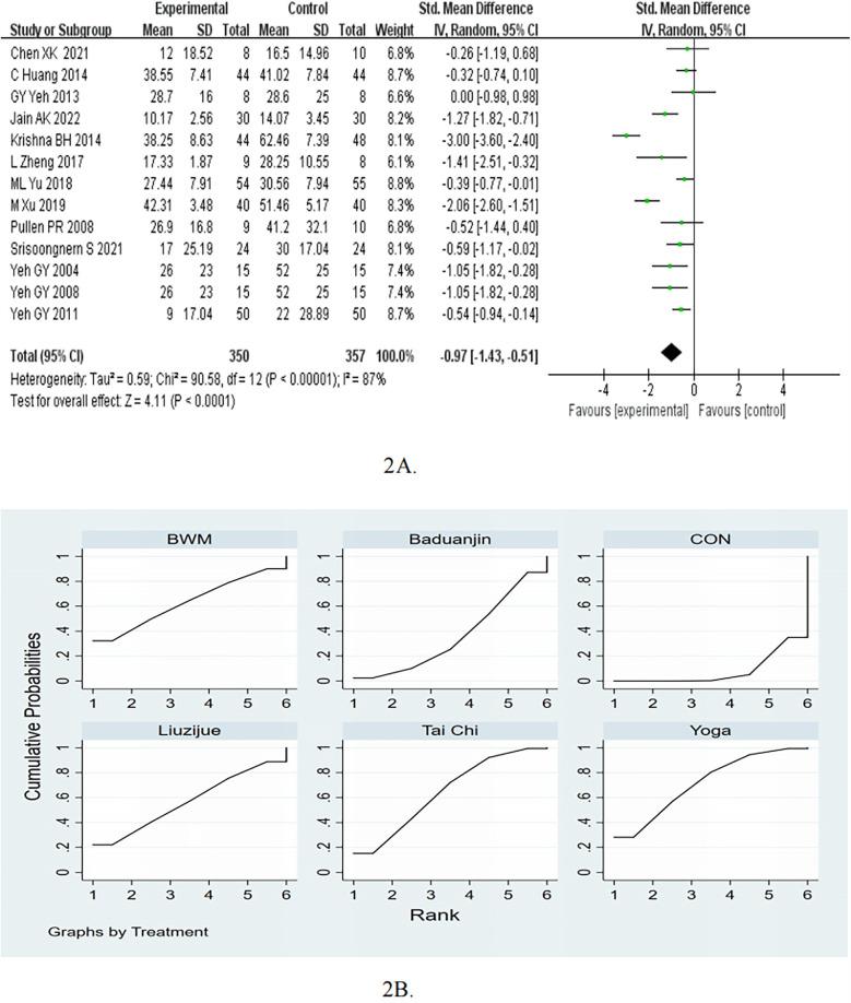 https://cdn.ncbi.nlm.nih.gov/pmc/blobs/bc8a/12174109/ae05b51c24b0/fcvm-12-1546996-g002.jpg