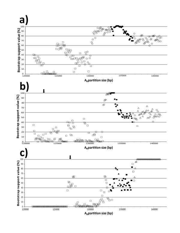 https://cdn.ncbi.nlm.nih.gov/pmc/blobs/bc8c/3475122/83c6af1b16a4/1471-2148-12-100-4.jpg