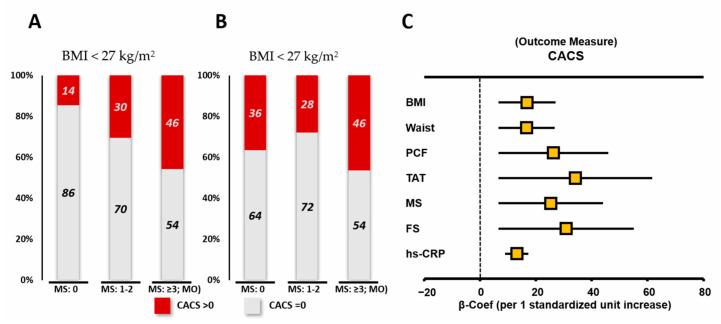 https://cdn.ncbi.nlm.nih.gov/pmc/blobs/bc8f/7824214/a8401c698b6b/diagnostics-11-00040-g002.jpg