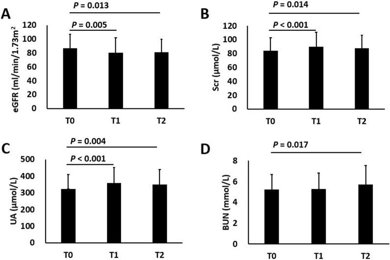 https://cdn.ncbi.nlm.nih.gov/pmc/blobs/bc93/5710894/e4d7a9844f9d/oncotarget-08-90916-g002.jpg