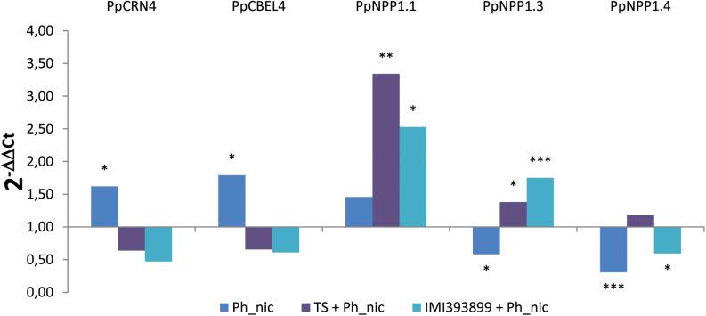 https://cdn.ncbi.nlm.nih.gov/pmc/blobs/bc93/7672019/36b7472fd999/fpls-11-583539-g008.jpg