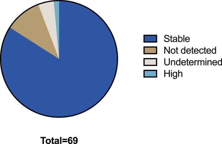 https://cdn.ncbi.nlm.nih.gov/pmc/blobs/bc96/12348310/41bab21c614d/CNCR-131-e70033-g001.jpg