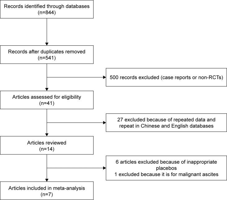 https://cdn.ncbi.nlm.nih.gov/pmc/blobs/bc96/6160267/1d43aa1e4f38/ott-11-6119Fig1.jpg
