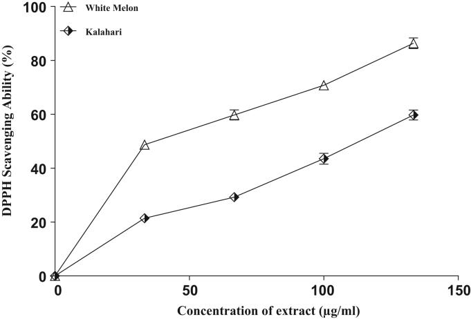 https://cdn.ncbi.nlm.nih.gov/pmc/blobs/bc97/5613215/72de1baa2e3c/gr3.jpg