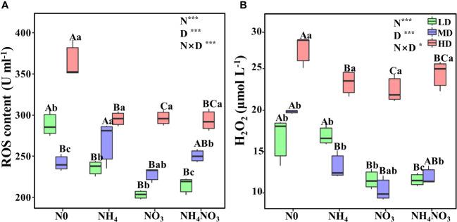 https://cdn.ncbi.nlm.nih.gov/pmc/blobs/bc98/10899514/7486ce82502b/fpls-15-1348925-g002.jpg