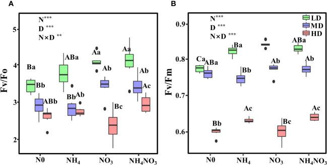 https://cdn.ncbi.nlm.nih.gov/pmc/blobs/bc98/10899514/8bddc38fe95b/fpls-15-1348925-g003.jpg