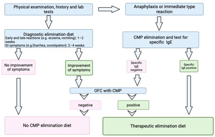 https://cdn.ncbi.nlm.nih.gov/pmc/blobs/bc9a/11722725/f25bc52db031/nutrients-17-00194-g001.jpg