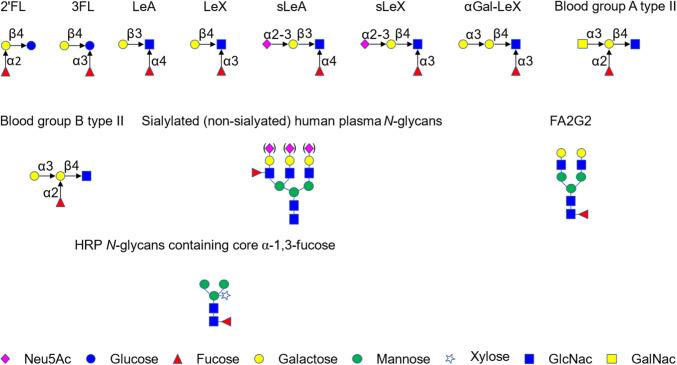 https://cdn.ncbi.nlm.nih.gov/pmc/blobs/bc9b/11072398/cb76138dec7d/18_2020_3514_Fig1_HTML.jpg