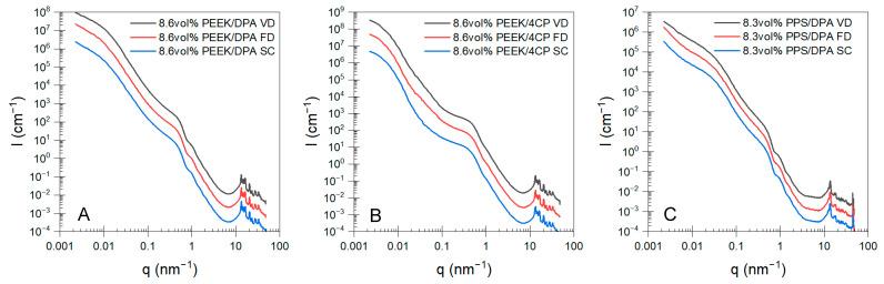 https://cdn.ncbi.nlm.nih.gov/pmc/blobs/bc9b/12191750/fda1494ab49d/gels-11-00447-g005.jpg