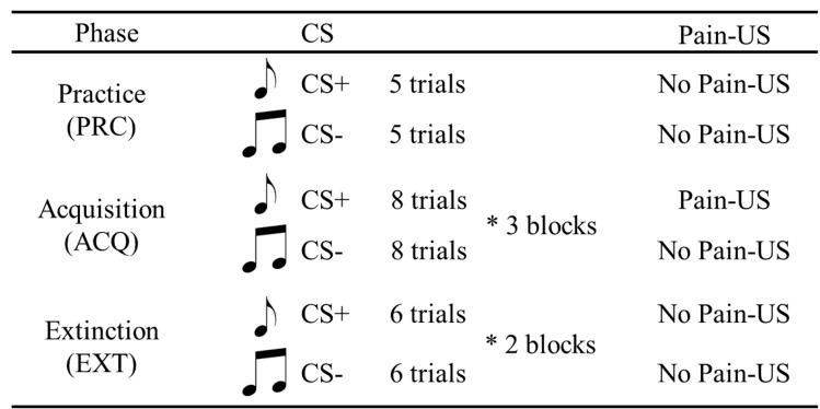 https://cdn.ncbi.nlm.nih.gov/pmc/blobs/bc9b/8159940/839ed45462d2/41598_2021_90518_Fig2_HTML.jpg