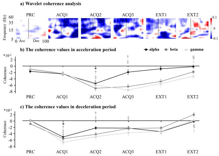 https://cdn.ncbi.nlm.nih.gov/pmc/blobs/bc9b/8159940/e6d05a8d3a23/41598_2021_90518_Fig5_HTML.jpg