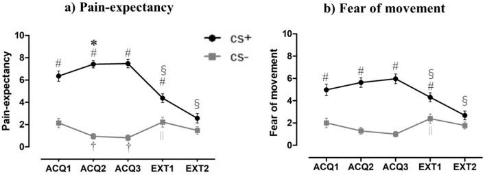 https://cdn.ncbi.nlm.nih.gov/pmc/blobs/bc9b/8159940/f69293fed769/41598_2021_90518_Fig3_HTML.jpg