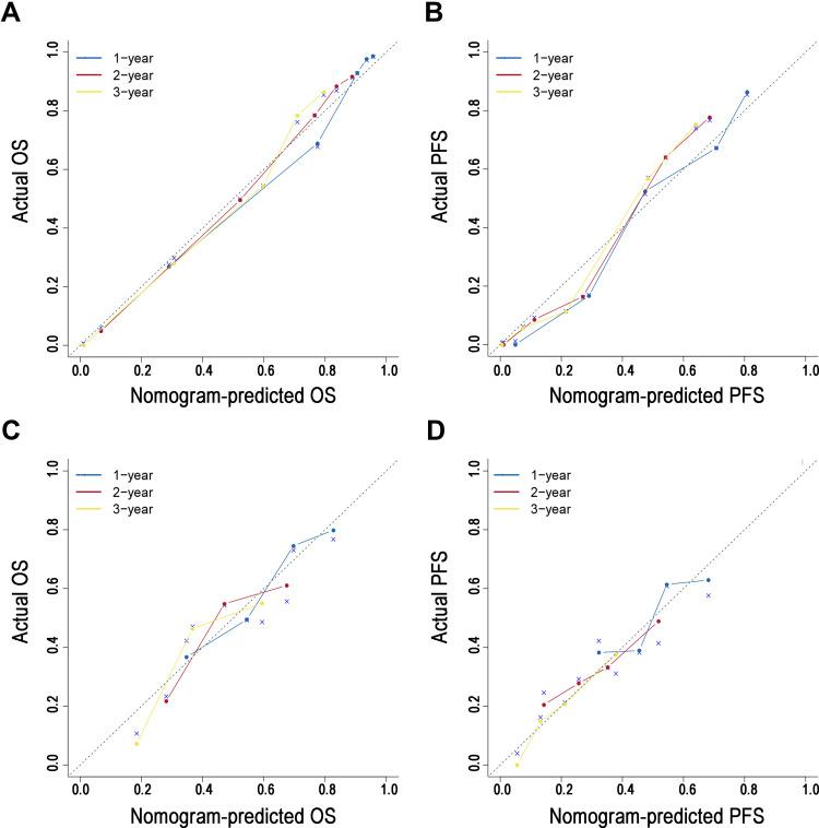 https://cdn.ncbi.nlm.nih.gov/pmc/blobs/bc9c/8128507/0b483c306c1e/JIR-14-1859-g0004.jpg